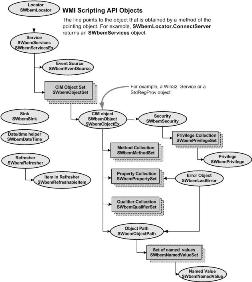 Run System Administration Scripts as Windows Service