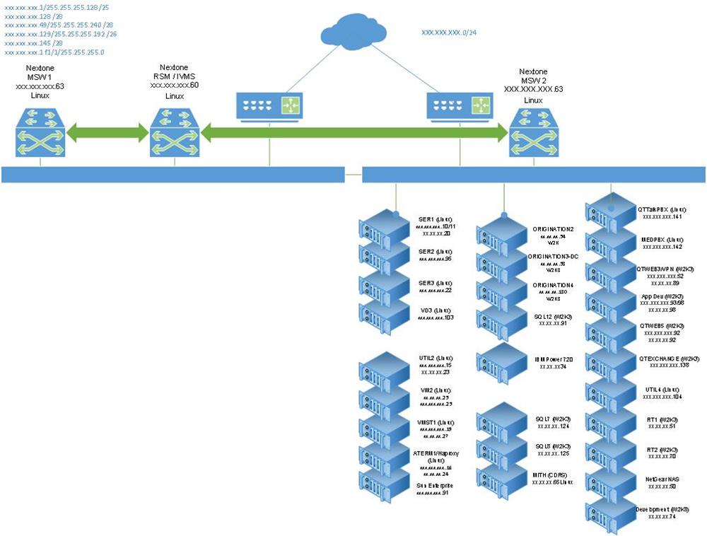Hybrid Cloud Digital Edge Hybrid Cloud Diagram 1