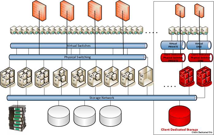Hybrid Cloud Digital Edge Hybrid Cloud Diagram 2