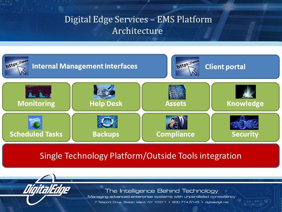 Digital Edge Management Automation